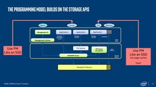 Persistent Memory Development Kit (PMDK) Essentials: Part 1 | PDF