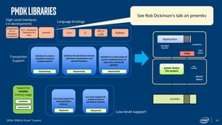 Persistent Memory Development Kit (PMDK) Essentials: Part 1 | PDF