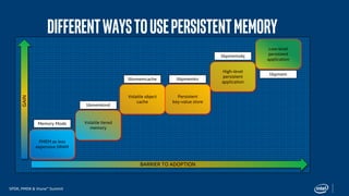 Persistent Memory Development Kit (PMDK) Essentials: Part 1 | PDF