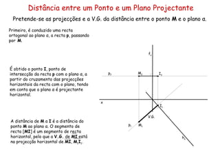 Distância entre um Ponto e um Plano Projectante Pretende-se as projecções e a V.G. da distância entre o ponto  M  e o plano α. Primeiro, é conduzido uma recta ortogonal ao plano α, a recta  p , passando por  M . f α h α É obtido o ponto  I , ponto de intersecção da recta  p  com o plano α, a partir do cruzamento das projecções horizontais da recta com o plano, tendo em conta que o plano α é projectante horizontal.  p 2  p 1  V.G. x M 1 M 2 I 1 I 2 A distância de  M  a  I  é a distância do ponto  M  ao plano α. O segmento de recta [ MI ] é um segmento de recta horizontal, pelo que a  V.G.  de  MI  está na projecção horizontal de  MI ,  M 1 I 1 . 