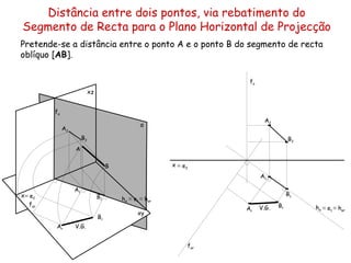 Distância entre dois pontos, via rebatimento do Segmento de Recta para o Plano Horizontal de Projecção Pretende-se a distância entre o ponto A e o ponto B do segmento de recta oblíquo [ AB ].  α f α h α A 2 A 1 B 1 B 2 B A h α f α A 2 B 2 A 1 B 1 ≡   e 1  ≡  h αr ≡   e 1  ≡  h αr A r B r V.G. A r B r V.G. f αr f αr ≡  e 2 ≡  e 2 x   xz   xy   x 