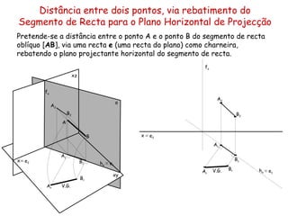 Distância entre dois pontos, via rebatimento do Segmento de Recta para o Plano Horizontal de Projecção Pretende-se a distância entre o ponto A e o ponto B do segmento de recta oblíquo [ AB ], via uma recta  e  (uma recta do plano) como charneira, rebatendo o plano projectante horizontal do segmento de recta. α f α h α A 2 A 1 B 1 B 2 B A h α f α A 2 B 2 A 1 B 1 ≡   e 1 ≡   e 1  A r B r V.G. A r B r V.G. ≡  e 2 ≡  e 2 x   xz   xy   x 