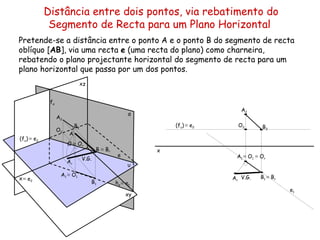 Distância entre dois pontos, via rebatimento do Segmento de Recta para um Plano Horizontal  Pretende-se a distância entre o ponto A e o ponto B do segmento de recta oblíquo [ AB ], via uma recta  e  (uma recta do plano) como charneira, rebatendo o plano projectante horizontal do segmento de recta para um plano horizontal que passa por um dos pontos. α f α h α A 2 A 1  ≡  O 1 B 1 B 2 B  ≡  B r A A 2 B 2 A 1  ≡  O 1  ≡  O r   B 1  ≡  B r   e 1 e A r V.G. A r V.G. ≡  e 2 υ ≡   e 1  (f υ )   ≡  e 2  (f υ )   ≡  e 2  O 2 O  ≡  O r O 2 x   xz   xy   x 