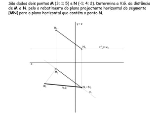 São dados dois pontos  M  (3; 1; 5) e  N  (-1; 4; 2). Determina a V.G. da distância de  M  a  N , pelo o rebatimento do plano projectante horizontal do segmento [ MN ] para o plano horizontal que contém o ponto  N .  (f υ )   ≡  e 2  e 1 V.G. ≡  N r   x y   ≡  z M 1 M 2 N 1 N 2 M r 
