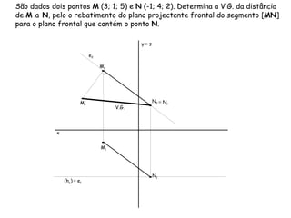 São dados dois pontos  M  (3; 1; 5) e  N  (-1; 4; 2). Determina a V.G. da distância de  M  a  N , pelo o rebatimento do plano projectante frontal do segmento [ MN ] para o plano frontal que contém o ponto  N .  (h φ )   ≡  e 1  e 2 V.G. ≡  N r   x y   ≡  z M 1 M 2 N 1 N 2 M r 