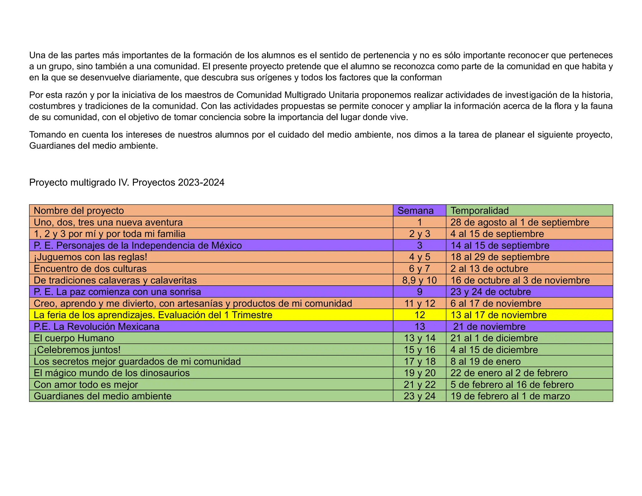 PMD 🔰🚸🎴 PROYECTO MULTIGRADO IV DE LA CMU. PLANEACION SEMANA 23 y 24 🔰🚸🎴 DEL 19 de febrero al 1