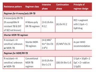 Pmdt guidelines | PPTX