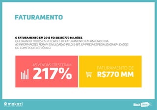 .com.b 
FATURAMENTO 
O FATURAMENTO EM 2013 FOI DE R$ 770 MILHÕES, 
QUEBRANDO TODOS OS RECORDES DE FATURAMENTO EM UM ÚNICO DIA. 
AS INFORMAÇÕES FORAM DIVULGADAS PELO EBIT, EMPRESA ESPECIALIZADA EM DADOS 
DO COMÉRCIO ELETRÔNICO. 
FATURAMENTO DE 
R$770 MM 
AS VENDAS CRESCERAM 217% 
 