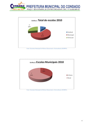 15
Fonte: Secretaria Municipal de Políticas Educacionais e Socioculturais (SEMPES)
Fonte: Secretaria Municipal de Políticas Educacionais e Socioculturais (SEMPES)
 