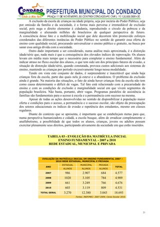 21
A exclusão da escola de crianças na idade própria, seja por incúria do Poder Público, seja
por omissão da família e da sociedade, é a forma mais perversa e irremediável de exclusão
social, pois nega o direito elementar à cidadania, reproduzindo o círculo da pobreza e da
marginalidade e alienando milhões de brasileiros de qualquer perspectiva de futuro.
A consciência desse fato e a mobilização social que dele decorrem têm promovido esforços
coordenados das diferentes instâncias do Poder Público no sentido de garantir essa oferta de
ensino com qualidade social, procurando universalizar o ensino público e gratuito, na busca por
sanar essa antiga dívida com a sociedade.
Outro dado importante a ser considerado, numa análise mais aproximada, é a distorção
idade/série que, nada mais é que a consequência dos elevados índices de reprovação. Os alunos
levam em média mais tempo que o necessário para completar o ensino fundamental. Além de
indicar atraso no fluxo escolar dos alunos, o que tem sido um dos principais fatores de evasão, a
situação de distorção idade/série, quando constatada, provoca custos adicionais aos sistemas de
ensino, mantendo as crianças por período excessivamente longo nessa modalidade.
Tendo em vista este conjunto de dados, é surpreendente e inaceitável que ainda haja
crianças fora da escola, parte das quais nela já esteve e a abandonou. O problema da exclusão
ainda é grande. Na maioria das situações, o fato de ainda haver crianças fora da escola não tem
como causa determinante o déficit de vagas. Tal fato está relacionado com a precariedade do
ensino e com as condições de exclusão e marginalidade social em que vivem segmentos da
população brasileira. Não basta, portanto, abrir vagas. Programas paralelos de assistência às
famílias são fundamentais para o acesso à escola e a permanência com sucesso na mesma.
Apesar de todas as ações desenvolvidas no sentido de disponibilizar à população maior
oferta e condições para o acesso, a permanência e o sucesso escolar, são objeto da preocupação
dos setores educacionais os índices de evasão e repetência dos estudantes, mesmo em classes
regulares.
Diante do contexto que se apresenta, é importante que se estabeleçam metas para que,
numa perspectiva humanizadora e cidadã, a escola busque, além de erradicar completamente o
analfabetismo, a possibilidade de que todos os alunos, crianças, jovens ou adultos possam
exercitar plenamente seus direitos, participando ativamente da sociedade em que estão inseridos.
TABELA 03 - EVOLUÇÃO DA MATRÍCULA INICIAL
ENSINO FUNDAMENTAL - 2007 a 2010
REDE ESTADUAL, MUNICIPAL E PRIVADA
EVOLUÇÃO DA MATRÍCULA INICIAL EM ENSINO FUNDAMENTAL 2007 –
2010 REDE ESTADUAL, MUNICIPAL E PRIVADA
ANO
ESTADUAL MUNICIPAL PRIVADA
TOTAL
ALUNOS ALUNOS ALUNOS
2007 986 2.907 684 4.577
2008 1020 3.105 784 4.909
2009 661 3.249 766 4.676
2010 603 3.119 809 4.531
TOTAL GERAL 3.270 12.380 3.043 18.693
Fontes: INEP/MEC: 2007-2009; Censo Escolar 2010.
 