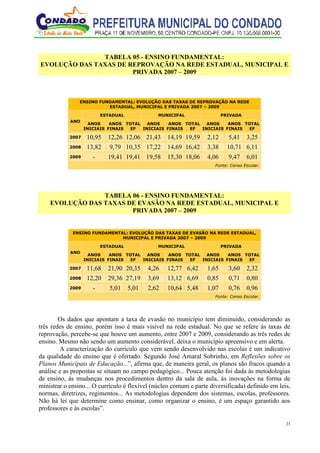 23
TABELA 05 - ENSINO FUNDAMENTAL:
EVOLUÇÃO DAS TAXAS DE REPROVAÇÃO NA REDE ESTADUAL, MUNICIPAL E
PRIVADA 2007 – 2009
ENSINO FUNDAMENTAL: EVOLUÇÃO DAS TAXAS DE REPROVAÇÃO NA REDE
ESTADUAL, MUNICIPAL E PRIVADA 2007 – 2009
ANO
ESTADUAL MUNICIPAL PRIVADA
ANOS
INICIAIS
ANOS
FINAIS
TOTAL
EF
ANOS
INICIAIS
ANOS
FINAIS
TOTAL
EF
ANOS
INICIAIS
ANOS
FINAIS
TOTAL
EF
2007 10,95 12,26 12,06 21,43 14,19 19,59 2,12 5,41 3,25
2008 13,82 9,79 10,35 17,22 14,69 16,42 3,38 10,71 6,11
2009 - 19,41 19,41 19,58 15,30 18,06 4,06 9,47 6,01
Fonte: Censo Escolar.
TABELA 06 - ENSINO FUNDAMENTAL:
EVOLUÇÃO DAS TAXAS DE EVASÃO NA REDE ESTADUAL, MUNICIPAL E
PRIVADA 2007 – 2009
ENSINO FUNDAMENTAL: EVOLUÇÃO DAS TAXAS DE EVASÃO NA REDE ESTADUAL,
MUNICIPAL E PRIVADA 2007 – 2009
ANO
ESTADUAL MUNICIPAL PRIVADA
ANOS
INICIAIS
ANOS
FINAIS
TOTAL
EF
ANOS
INICIAIS
ANOS
FINAIS
TOTAL
EF
ANOS
INICIAIS
ANOS
FINAIS
TOTAL
EF
2007 11,68 21,90 20,35 4,26 12,77 6,42 1,65 3,60 2,32
2008 12,20 29,36 27,19 3,69 13,12 6,69 0,85 0,71 0,80
2009 - 5,01 5,01 2,62 10,64 5,48 1,07 0,76 0,96
Fonte: Censo Escolar.
Os dados que apontam a taxa de evasão no município tem diminuído, considerando as
três redes de ensino, porém isso é mais visível na rede estadual. No que se refere às taxas de
reprovação, percebe-se que houve um aumento, entre 2007 e 2009, considerando as três redes de
ensino. Mesmo não sendo um aumento considerável, deixa o município apreensivo e em alerta.
A caracterização do currículo que vem sendo desenvolvido nas escolas é um indicativo
da qualidade do ensino que é ofertado. Segundo José Amaral Sobrinho, em Reflexões sobre os
Planos Municipais de Educação...”, afirma que, de maneira geral, os planos são fracos quando a
análise e as propostas se situam no campo pedagógico... Pouca atenção foi dada às metodologias
de ensino, às mudanças nos procedimentos dentro da sala de aula, às inovações na forma de
ministrar o ensino... O currículo é flexível (núcleo comum e parte diversificada) definido em leis,
normas, diretrizes, regimentos... As metodologias dependem dos sistemas, escolas, professores.
Não há lei que determine como ensinar, como organizar o ensino, é um espaço garantido aos
professores e às escolas”.
 