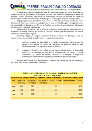27
A educação e o conhecimento universal devem ser garantidos aos povos do campo e o
reconhecimento de que há especificidades no modo de vida, da cultura e organização social dos
mesmos, requer estratégias especificas de atendimento escolar em relação ao tempo de
aprendizagem, conteúdos curriculares, metodologias e os princípios da política de igualdade.
As populações rurais que não tiveram acesso, ou não concluíram seus estudos no ensino
fundamental e no ensino médio, na idade própria, deverão ser atendidos pela educação do campo
na modalidade da Educação de Jovens e Adultos por meios de procedimentos adequados,
considerando o regime de colaboração.
As crianças e os jovens com deficiência, objetos da modalidade da educação especial
residentes no campo deverão ter acesso à Educação Básica, preferencialmente em escolas
comuns da rede de ensino regular.
A formação de professores para o exercício da docência nas escolas do campo observará,
no processo de normatização complementar, os seguintes componentes:
I. estudos a respeito da diversidade e o efetivo protagonismo das crianças, dos
jovens e dos adultos do campo na construção da qualidade social da vida
individual e coletiva da região, do país e do mundo;
II. propostas pedagógicas que valorizem, na organização do ensino, a diversidade
cultural e os processos de interação e transformação do campo, a gestão
democrática, o acesso ao avanço científico e tecnológico e respectivas
contribuições para melhoria das condições de vida das pessoas do campo.
A Educação do campo deve ser construída a partir da diversidade dos sujeitos do campo e
nela deve estar referenciada sua vida e sua luta.
TABELA 07 – EDUCAÇÃO DO CAMPO - MATRÍCULA INICIAL
REDE MUNICIPAL – 2007 a 2009
EDUCAÇÃO DO CAMPO: MATRÍCULA INICIAL –REDE MUNICIPAL - PERÍODO DE 2007 A 2009
ANO EDUCAÇÃO
INFANTIL
ENS. FUND. 1ª
A 4ª SÉRIE
ENS. FUND. 5ª
A 8ª SÉRIE
EJA 1ª A 4ª SÉRIE EJA 5ª A 8ª SÉRIE TOTAL
2007 260 720 - 156 _ 1.136
2008 344 787 - 86 _ 1.217
2009 437 882 - 62 _ 1.381
Fonte: Censo Escolar
 