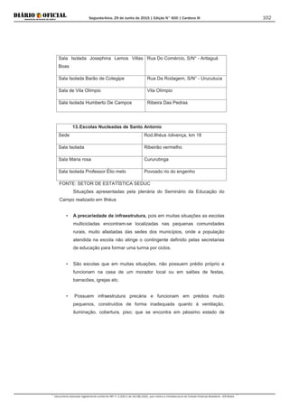Segunda-feira, 29 de Junho de 2015 | Edição N° 600 | Cardeno III
Documento assinado digitalmente conforme MP nº 2.200-2 de 24/08/2001, que institui a Infraestrutura de Chaves Públicas Brasileira - ICP-Brasil.
102
Sala Isolada Josephina Lemos Villas
Boas
Rua Do Comércio, S/N° - Aritaguá
Sala Isolada Barão de Cotegipe Rua Da Rodagem, S/N° - Urucutuca
Sala de Vila Olímpio Vila Olímpio
Sala Isolada Humberto De Campos Ribeira Das Pedras
13.Escolas Nucleadas de Santo Antonio
Sede Rod.Ilhéus /olivença, km 18
Sala Isolada Ribeirão vermelho
Sala Maria rosa Cururutinga
Sala Isolada Professor Élio melo Povoado rio do engenho
FONTE: SETOR DE ESTATÍSTICA SEDUC
Situações apresentadas pela plenária do Seminário da Educação do
Campo realizado em Ilhéus
• A precariedade de infraestrutura, pois em muitas situações as escolas
multicicladas encontram-se localizadas nas pequenas comunidades
rurais, muito afastadas das sedes dos municípios, onde a população
atendida na escola não atinge o contingente definido pelas secretarias
de educação para formar uma turma por ciclos.
• São escolas que em muitas situações, não possuem prédio próprio e
funcionam na casa de um morador local ou em salões de festas,
barracões, igrejas etc.
• Possuem infraestrutura precária e funcionam em prédios muito
pequenos, construídos de forma inadequada quanto à ventilação,
iluminação, cobertura, piso; que se encontra em péssimo estado de
 