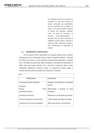 Segunda-feira, 29 de Junho de 2015 | Edição N° 600 | Cardeno III
Documento assinado digitalmente conforme MP nº 2.200-2 de 24/08/2001, que institui a Infraestrutura de Chaves Públicas Brasileira - ICP-Brasil.
109
ser estudada de forma que melhore as
condições de vida das pessoas do
campo, valorizando sua subjetividade;
deve ser pensada com os sujeitos do
campo; é um grande desafio. É garantir
os direitos dos discentes, docentes,
enfim, de todos os envolvidos no
processo ensino-aprendizagem; a
educação deve ser feita e pensada na
realidade do aluno [cultura, costumes e
estilos de vida], valorizando também o
todo. (Profissionais da Educação do
Campo).
2.1. FRAQUEZAS E FORTALEZAS
Os três grupos foram organizados em espaços distintos para contribuir
coletivamente com informações abaixo a partir da seguinte reflexão - A Escola
do Campo que temos e a que queremos, selecionando problemas e soluções
com a finalidade de apresentar estes resultados a Secretaria de Educação de
Ilhéus para que possa articular com o Governo e parcerias dentre outras
Instituições objetivando escalonar metas no cumprimento dessas ações e
articular políticas públicas pautada nas fraquezas e fortalezas.
GT1
PROBLEMAS SOLUÇOES
-Transporte escolar ineficiente
-Estradas
Espaço físico
Saneamento básico
-Ausência de técnicos
-Poucos educadores não docentes
-Ausência de recursos tecnológicos
-Garantir, com eficiência o transporte
escolar
-Manutenção e garantia de boas
condições
-Reformas e construções de escolas
- Mais atenção para água e energia
-Mais supervisores e orientadores
 