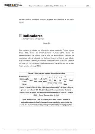 Segunda-feira, 29 de Junho de 2015 | Edição N° 600 | Cardeno III
Documento assinado digitalmente conforme MP nº 2.200-2 de 24/08/2001, que institui a Infraestrutura de Chaves Públicas Brasileira - ICP-Brasil.
168
escolas públicas municipais possam recuperar sua dignidade e seu valor
social.
Ilhéus - BA
Este conjunto de tabelas traz informações sobre população, Produto Interno
Bruto (PIB), Índice de Desenvolvimento Humano (IDH), Índice de
Desenvolvimento da Infância (IDI) e taxa de analfabetismo. Também há
estatísticas sobre a educação no Município.Observe o título de cada tabela,
que indicará se a informação se refere à Rede Municipal, ou à Rede Estadual
no município. Os indicadores cuja fonte dos dados não é indicada nas tabelas
foram gerados pelo Inep / MEC.
Tabela 1. Informações sobre o Município de Ilhéus
População(1)
(Localização
/ Faixa
Etária)
Ano
0 a 3
anos
4 a 5
anos
6 a 14
anos
15 a
17
anos
18 a
24
anos
25 a
34
anos
35
anos
ou
Mais
Total
Fonte: (1) IBGE - CENSO 2000 E 2010 e Contagem 2007; (2) IBGE - 2008, A
preços correntes (1 000 R$); (3) Índice de Desenvolvimento Humano -
PNUD - 2000; (4) Índice de Desenvolvimento da Infância - Unicef - 2004;(5)
IBGE - Censo Demográfico de 2000
Nota: No resultado Total da população, o IBGE inclui a população
estimada nos domicílios fechados além da população recenseada. No
caso dos municípios que não participaram da contagem a população é
 