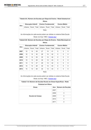Segunda-feira, 29 de Junho de 2015 | Edição N° 600 | Cardeno III
Documento assinado digitalmente conforme MP nº 2.200-2 de 24/08/2001, que institui a Infraestrutura de Chaves Públicas Brasileira - ICP-Brasil.
177
Tabela 6-A. Número de Escolas por Etapa de Ensino - Rede Estadual em
Ilhéus
Ano
Educação Infantil Ensino Fundamental Ensino Médio
Urbana Rural Total Urbana Rural Total Urbana Rural Total
Nota:
As informações de cada escola podem ser obtidas no sistema Data Escola
Brasil, do Inep / MEC. Acesse aqui
Tabela 6-B. Número de Escolas por Etapa de Ensino - Rede Municipal em
Ilhéus
Ano
Educação Infantil Ensino Fundamental Ensino Médio
Urbana Rural Total Urbana Rural Total Urbana Rural Total
2007 15 14 29 27 14 41 0 0 0
2008 16 14 30 28 14 42 0 0 0
2009 15 14 29 30 14 44 0 0 0
2010 15 13 28 30 13 43 0 0 0
2011 14 13 27 29 13 42 0 0 0
2012 15 13 28 30 13 43 0 0 0
2013 15 13 28 30 13 43 0 0 0
Nota:
As informações de cada escola podem ser obtidas no sistema Data Escola
Brasil, do Inep / MEC. Acesse aqui
Tabela 7-A. Número de Escolas Rurais em Áreas Específicas - Rede
Estadual em Ilhéus
Áreas Ano Número de Escolas
Escola do Campo
2007 -
2008 3
2009 3
2010 3
2011 3
 