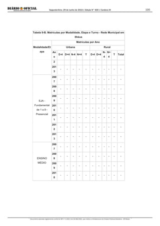Segunda-feira, 29 de Junho de 2015 | Edição N° 600 | Cardeno III
Documento assinado digitalmente conforme MP nº 2.200-2 de 24/08/2001, que institui a Infraestrutura de Chaves Públicas Brasileira - ICP-Brasil.
195
Tabela 9-B. Matrículas por Modalidade, Etapa e Turno - Rede Municipal em
Ilhéus
Modalidade/Et
apa
Matrículas por Ano
Urbana Rural
An
o
D-4 D+4 N-4 N+4 T D-4 D+4
N-
4
N+
4
T Total
2
201
3
- - - - - - - - - - -
EJA -
Fundamental
de 1 a 8 -
Presencial
200
7
- - - - - - - - - - -
200
8
- - - - - - - - - - -
200
9
- - - - - - - - - - -
201
0
- - - - - - - - - - -
201
1
- - - - - - - - - - -
201
2
- - - - - - - - - - -
201
3
- - - - - - - - - - -
ENSINO
MÉDIO
200
7
- - - - - - - - - - -
200
8
- - - - - - - - - - -
200
9
- - - - - - - - - - -
201
0
- - - - - - - - - - -
 