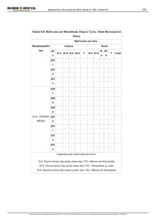 Segunda-feira, 29 de Junho de 2015 | Edição N° 600 | Cardeno III
Documento assinado digitalmente conforme MP nº 2.200-2 de 24/08/2001, que institui a Infraestrutura de Chaves Públicas Brasileira - ICP-Brasil.
196
Tabela 9-B. Matrículas por Modalidade, Etapa e Turno - Rede Municipal em
Ilhéus
Modalidade/Et
apa
Matrículas por Ano
Urbana Rural
An
o
D-4 D+4 N-4 N+4 T D-4 D+4
N-
4
N+
4
T Total
201
1
- - - - - - - - - - -
201
2
- - - - - - - - - - -
201
3
- - - - - - - - - - -
EJA - ENSINO
MÉDIO
200
7
- - - - - - - - - - -
200
8
- - - - - - - - - - -
200
9
- - - - - - - - - - -
201
0
- - - - - - - - - - -
201
1
- - - - - - - - - - -
201
2
- - - - - - - - - - -
201
3
- - - - - - - - - - -
Legenda para matrículas por turno:
D-4: Diurno (Início das aulas antes das 17h) - Menos de 4h/aula/dia
D+4: Diurno (Início das aulas antes das 17h) - 4h/aula/dia ou mais
N-4: Noturno (Início das aulas a partir das 17h) - Menos de 4h/aula/dia
 