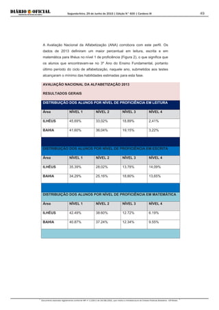 Segunda-feira, 29 de Junho de 2015 | Edição N° 600 | Cardeno III
Documento assinado digitalmente conforme MP nº 2.200-2 de 24/08/2001, que institui a Infraestrutura de Chaves Públicas Brasileira - ICP-Brasil.
49
A Avaliação Nacional da Alfabetização (ANA) corrobora com este perfil. Os
dados de 2013 definiram um maior percentual em leitura, escrita e em
matemática para Ilhéus no nível 1 de proficiência (Figura 2), o que significa que
os alunos que encontravam-se no 3º Ano do Ensino Fundamental, portanto
último período do ciclo de alfabetização, naquele ano, submetidos aos testes
alcançaram o mínimo das habilidades estimadas para esta fase.
AVALIAÇÃO NACIONAL DA ALFABETIZAÇÃO 2013
RESULTADOS GERAIS
DISTRIBUIÇÃO DOS ALUNOS POR NÍVEL DE PROFICIÊNCIA EM LEITURA
Área NÍVEL 1 NÍVEL 2 NÍVEL 3 NÍVEL 4
ILHÉUS 45,69% 33,02% 18,89% 2,41%
BAHIA 41,60% 36,04% 19,15% 3,22%
DISTRIBUIÇÃO DOS ALUNOS POR NÍVEL DE PROFICIÊNCIA EM ESCRITA
Área NÍVEL 1 NÍVEL 2 NÍVEL 3 NÍVEL 4
ILHÉUS 35,39% 28,02% 13,78% 14,09%
BAHIA 34,29% 25,16% 18,80% 13,65%
DISTRIBUIÇÃO DOS ALUNOS POR NÍVEL DE PROFICIÊNCIA EM MATEMÁTICA
Área NÍVEL 1 NÍVEL 2 NÍVEL 3 NÍVEL 4
ILHÉUS 42.49% 38.60% 12.72% 6.19%
BAHIA 40.87% 37.24% 12.34% 9.55%
 