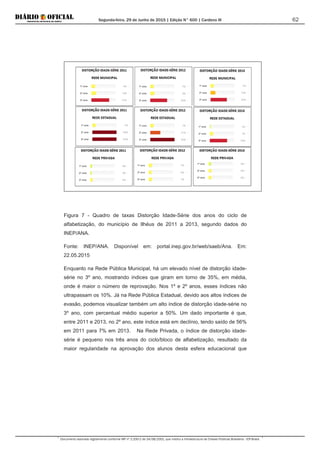 Segunda-feira, 29 de Junho de 2015 | Edição N° 600 | Cardeno III
Documento assinado digitalmente conforme MP nº 2.200-2 de 24/08/2001, que institui a Infraestrutura de Chaves Públicas Brasileira - ICP-Brasil.
62
Figura 7 - Quadro de taxas Distorção Idade-Série dos anos do ciclo de
alfabetização, do município de Ilhéus de 2011 a 2013, segundo dados do
INEP/ANA.
Fonte: INEP/ANA. Disponível em: portal.inep.gov.br/web/saeb/Ana. Em:
22.05.2015
Enquanto na Rede Pública Municipal, há um elevado nível de distorção idade-
série no 3º ano, mostrando índices que giram em torno de 35%, em média,
onde é maior o número de reprovação. Nos 1º e 2º anos, esses índices não
ultrapassam os 10%. Já na Rede Pública Estadual, devido aos altos índices de
evasão, podemos visualizar também um alto índice de distorção idade-série no
3º ano, com percentual médio superior a 50%. Um dado importante é que,
entre 2011 e 2013, no 2º ano, este índice está em declínio, tendo saído de 56%
em 2011 para 7% em 2013. Na Rede Privada, o índice de distorção idade-
série é pequeno nos três anos do ciclo/bloco de alfabetização, resultado da
maior regularidade na aprovação dos alunos desta esfera educacional que
 