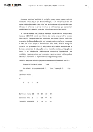 Segunda-feira, 29 de Junho de 2015 | Edição N° 600 | Cardeno III
Documento assinado digitalmente conforme MP nº 2.200-2 de 24/08/2001, que institui a Infraestrutura de Chaves Públicas Brasileira - ICP-Brasil.
79
Assegurar a todos a igualdade de condições para o acesso e a permanência
na escola, sem qualquer tipo de discriminação, é um princípio que está em
nossa Constituição desde 1988, mas que ainda não se tornou realidade para
milhares de crianças e jovens: meninas e adolescentes que apresentam
necessidades educacionais especiais, vinculadas ou não a deficiências.
A Política Nacional de Educação Especial, na perspectiva da Educação
Inclusiva- MEC/2008 orienta os sistemas de ensino para garantir o acesso,
participação e a aprendizagem dos estudantes, em classes comuns, bem como
os serviços da Educação Especial, nas escolas regulares, de forma transversal
a todos os níveis, etapas e modalidades. Para tanto, deve-se assegurar:
formação de professores para o atendimento educacional especializado e
demais profissionais da educação para a inclusão escolar; participação da
família e da comunidade; acessibilidade urbanística, arquitetônica, nos
mobiliários e equipamentos, nos transportes, na comunicação e informação e
articulação intersetorial na implementação das políticas públicas.
Tabela 1. Matrículas da Educação Especial no Município de Ilhéus em 2013
Etapas da Educação Básica Total
Ed. Infantil Anos Iniciais do E. F. Anos Finais do E. F. Ens.
Médio
Deficiência visual
01
0 02 1 04
Deficiência mental 32 156 25 23 236
Deficiência física 0 13 00 01 15
Deficiência auditiva 01 16 03 02 22
 