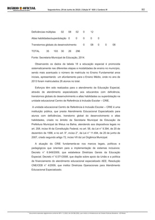 Segunda-feira, 29 de Junho de 2015 | Edição N° 600 | Cardeno III
Documento assinado digitalmente conforme MP nº 2.200-2 de 24/08/2001, que institui a Infraestrutura de Chaves Públicas Brasileira - ICP-Brasil.
80
Deficiências múltiplas 02 08 02 0 12
Altas habilidades/superdotação 0 0 0 0 0
Transtornos globais do desenvolvimento 0 08 0 0 08
TOTAL 35 193 30 26 296
Fonte: Secretaria Municipal de Educação, 2014.
Observando os dados da tabela 18 a educação especial é promovida
sistematicamente nas diferentes etapas e modalidades de ensino no município,
sendo mais acentuado o número de matrícula no Ensino Fundamental anos
iniciais, apresentando um afunilamento para o Ensino Médio, onde no ano de
2013 foram matriculados 26 alunos no total.
Esforços têm sido realizados para o atendimento da Educação Especial,
através de atendimento especializado aos educandos com deficiência,
transtornos globais do desenvolvimento e altas habilidades ou superdotação na
unidade educacional Centro de Referência à Inclusão Escolar – CRIE.
A unidade educacional Centro de Referência à Inclusão Escolar – CRIE é uma
instituição pública, que presta Atendimento Educacional Especializado para
alunos com deficiências, transtorno global do desenvolvimento e altas
habilidades, criado no âmbito da Secretaria Municipal de Educação da
Prefeitura Municipal de Ilhéus na Bahia, atendendo aos dispositivos legais no
art. 208, inciso III da Constituição Federal, no art. 58, da Lei n° 9.394, de 20 de
dezembro de 1996, e no art. 9°, inciso 2°, da Lei n° 11.494, de 20 de junho de
2007, criado segundo artigo 72, inciso VII da Lei Orgânica Municipal.
A atuação do CRIE fundamenta-se nos marcos legais, políticos e
pedagógicos que orientam para a implementação de sistemas inclusivos:
Decreto n° 6.949/2009, que estabelece Diretrizes Gerais da Educação
Especial; Decreto n° 6.571/2008, que dispõe sobre apoio da União e a política
de financiamento do atendimento educacional especializado AEE; Resolução
CNE/CEB n° 4/2009, que institui Diretrizes Operacionais para Atendimento
Educacional Especializado.
 