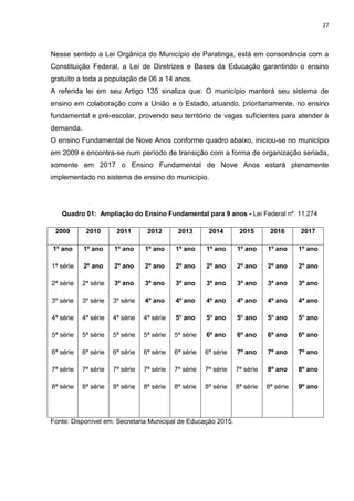 27
Nesse sentido a Lei Orgânica do Município de Paratinga, está em consonância com a
Constituição Federal, a Lei de Diretrizes e Bases da Educação garantindo o ensino
gratuito a toda a população de 06 a 14 anos.
A referida lei em seu Artigo 135 sinaliza que: O município manterá seu sistema de
ensino em colaboração com a União e o Estado, atuando, prioritariamente, no ensino
fundamental e pré-escolar, provendo seu território de vagas suficientes para atender à
demanda.
O ensino Fundamental de Nove Anos conforme quadro abaixo, iniciou-se no município
em 2009 e encontra-se num período de transição com a forma de organização seriada,
somente em 2017 o Ensino Fundamental de Nove Anos estará plenamente
implementado no sistema de ensino do município.
Quadro 01: Ampliação do Ensino Fundamental para 9 anos - Lei Federal nº. 11.274
2009 2010 2011 2012 2013 2014 2015 2016 2017
1º ano
1ª série
2ª série
3º série
4ª série
5ª série
6ª série
7ª série
8ª série
1º ano
2º ano
2ª série
3º série
4ª série
5ª série
6ª série
7ª série
8ª série
1º ano
2º ano
3º ano
3º série
4ª série
5ª série
6ª série
7ª série
8ª série
1º ano
2º ano
3º ano
4º ano
4ª série
5ª série
6ª série
7ª série
8ª série
1º ano
2º ano
3º ano
4º ano
5º ano
5ª série
6ª série
7ª série
8ª série
1º ano
2º ano
3º ano
4º ano
5º ano
6º ano
6ª série
7ª série
8ª série
1º ano
2º ano
3º ano
4º ano
5º ano
6º ano
7º ano
7ª série
8ª série
1º ano
2º ano
3º ano
4º ano
5º ano
6º ano
7º ano
8º ano
8ª série
1º ano
2º ano
3º ano
4º ano
5º ano
6º ano
7º ano
8º ano
9º ano
Fonte: Disponível em: Secretaria Municipal de Educação 2015.
 