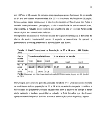 31
em 16 Polos e 38 escolas de pequeno porte sendo que essas funcionam da pré escola
ao 5º ano em classes multisseriadas. Em 2014 a Secretaria Municipal de Educação,
tentou nuclear essas escolas com o objetivo de oferecer a infraestrutura dos Pólos e
também acompanhamento pedagógico, porém a resistência de muitas comunidades,
impossibilitou a redução desse número que atualmente são 31 escolas funcionando
nesse regime em comunidades isoladas.
O diagnóstico sinaliza que o município dispõe de vagas suficientes para a demanda de
alunos de ensino fundamental, porém é urgente a necessidade de garantir a
permanência e consequentemente a aprendizagem dos alunos.
Tabela 11. Nível Educacional da População de 06 a 14 anos, 1991, 2000 e
2010
Faixa
etária
(anos)
Taxa de analfabetismo % de alunos na escola
1991 2000 2010
1991 2000 2010
06 a 14
anos 59.54 47.54 27.06 56,54 95,28 98,86
11 a 14
anos 45.37 14.05 8.28
Fonte: Disponível em: http://www.atlasbrasil.org.br/2013/pt/consulta/ Acesso em: 29 de abril
de 2015.
O município apresentou no período analisado na tabela nº11, uma redução no número
de analfabetos entre a população de 11 a 14 anos, no entanto é urgente considerar a
necessidade de programar políticas educacionais com o objetivo de corrigir o déficit
ainda existente e também possibilitar a inclusão na EJA daqueles que não tiveram
oportunidade de freqüentar a escola e usufruir a educação formal no período regular.
 