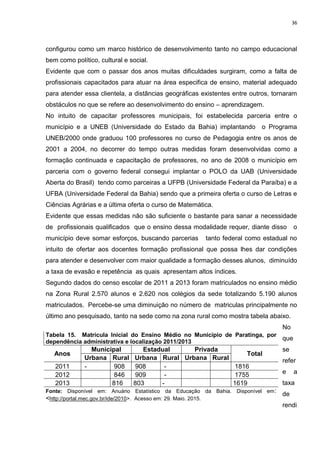 36
configurou como um marco histórico de desenvolvimento tanto no campo educacional
bem como político, cultural e social.
Evidente que com o passar dos anos muitas dificuldades surgiram, como a falta de
profissionais capacitados para atuar na área especifica de ensino, material adequado
para atender essa clientela, a distâncias geográficas existentes entre outros, tornaram
obstáculos no que se refere ao desenvolvimento do ensino – aprendizagem.
No intuito de capacitar professores municipais, foi estabelecida parceria entre o
município e a UNEB (Universidade do Estado da Bahia) implantando o Programa
UNEB/2000 onde graduou 100 professores no curso de Pedagogia entre os anos de
2001 a 2004, no decorrer do tempo outras medidas foram desenvolvidas como a
formação continuada e capacitação de professores, no ano de 2008 o município em
parceria com o governo federal consegui implantar o POLO da UAB (Universidade
Aberta do Brasil) tendo como parceiras a UFPB (Universidade Federal da Paraíba) e a
UFBA (Universidade Federal da Bahia) sendo que a primeira oferta o curso de Letras e
Ciências Agrárias e a última oferta o curso de Matemática.
Evidente que essas medidas não são suficiente o bastante para sanar a necessidade
de profissionais qualificados que o ensino dessa modalidade requer, diante disso o
município deve somar esforços, buscando parcerias tanto federal como estadual no
intuito de ofertar aos docentes formação profissional que possa lhes dar condições
para atender e desenvolver com maior qualidade a formação desses alunos, diminuído
a taxa de evasão e repetência as quais apresentam altos índices.
Segundo dados do censo escolar de 2011 a 2013 foram matriculados no ensino médio
na Zona Rural 2.570 alunos e 2.620 nos colégios da sede totalizando 5.190 alunos
matriculados. Percebe-se uma diminuição no número de matriculas principalmente no
último ano pesquisado, tanto na sede como na zona rural como mostra tabela abaixo.
No
que
se
refer
e a
taxa
de
rendi
Tabela 15. Matrícula Inicial do Ensino Médio no Município de Paratinga, por
dependência administrativa e localização 2011/2013
Anos
Municipal Estadual Privada
Total
Urbana Rural Urbana Rural Urbana Rural
2011 - 908 908 - 1816
2012 846 909 - 1755
2013 816 803 - 1619
Fonte: Disponível em: Anuário Estatístico da Educação da Bahia. Disponível em:
<http://portal.mec.gov.br/ide/2010>. Acesso em: 29. Maio. 2015.
 