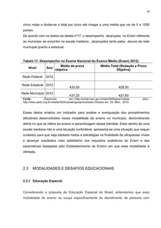 38
cinco notas e divide-se o total por cinco até chegar a uma média que vai de 0 a 1000
pontos.
De acordo com os dados da tabela nº17, o desempenho alcançado no Enem referente
ao município se encontra na escala mediana , alcançados tanto pelos alunos da rede
municipal quanto a estadual.
Tabela 17. Desempenho no Exame Nacional do Ensino Médio (Enem) 2012)
Nível Ano
Média da prova
objetiva
Média Total (Redação e Prova
Objetiva)
Rede Federal 2012
Rede Estadual 2012
433,50 428,50
Rede Municipal 2012
437,20 427,60
Fonte: Disponível em:<http://portal.mec.gov.br/ide/2009/gerarTabela. php>.
http://www.qedu.org.br/cidade/3039-paratinga/aprendizado>Acesso em: 29. Maio. 2015.
Esses dados sinaliza um indicador para analise e averiguação dos procedimentos
atitudinais desenvolvidos nessa modalidade de ensino no município, demonstrando
alerta no que se refere ao ensino e aprendizagem dessa clientela. Estar dentro de uma
escala mediana não é uma situação confortável, apresenta-se uma situação que requer
cuidados para que seja adotada metas e estratégias na finalidade de ultrapassar níveis
e alcançar resultados mais satisfatório nos requisitos avaliativos do Enem e das
expectativas desejadas pelo Estabelecimento de Ensino em que essa modalidade é
ofertada.
2.3 MODALIDADES E DESAFIOS EDUCACIONAIS
2.3.1 Educação Especial
Considerando a proposta de Educação Especial do Brasil, entendemos que essa
modalidade de ensino se ocupa especificamente do atendimento de pessoas com
 