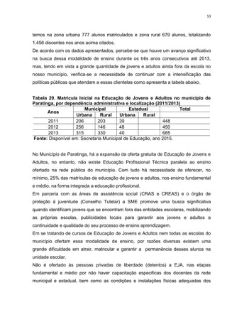 53
temos na zona urbana 777 alunos matriculados e zona rural 679 alunos, totalizando
1.456 discentes nos anos acima citados.
De acordo com os dados apresentados, percebe-se que houve um avanço significativo
na busca dessa modalidade de ensino durante os três anos consecutivos até 2013,
mas, tendo em vista a grande quantidade de jovens e adultos ainda fora da escola no
nosso município, verifica-se a necessidade de continuar com a intensificação das
políticas públicas que atendam a essas clientelas como apresenta a tabela abaixo.
Tabela 20. Matrícula Inicial na Educação de Jovens e Adultos no município de
Paratinga, por dependência administrativa e localização (2011/2013)
Anos
Municipal Estadual Total
Urbana Rural Urbana Rural
2011 206 203 39 448
2012 256 146 48 450
2013 315 330 40 685
Fonte: Disponível em: Secretaria Municipal de Educação, ano 2015.
No Município de Paratinga, há a expansão da oferta gratuita de Educação de Jovens e
Adultos, no entanto, não existe Educação Profissional Técnica paralela ao ensino
ofertado na rede pública do município. Com tudo há necessidade de oferecer, no
mínimo, 25% das matrículas de educação de jovens e adultos, nos ensino fundamental
e médio, na forma integrada a educação profissional.
Em parceria com as áreas de assistência social (CRAS e CREAS) e o órgão de
proteção à juventude (Conselho Tutelar) a SME promove uma busca significativa
quando identificam jovens que se encontram fora das entidades escolares, mobilizando
as próprias escolas, publicidades locais para garantir aos jovens e adultos a
continuidade e qualidade do seu processo de ensino aprendizagem.
Em se tratando de cursos de Educação de Jovens e Adultos nem todas as escolas do
município ofertam essa modalidade de ensino, por razões diversas existem uma
grande dificuldade em atrair, matricular e garantir a permanência desses alunos na
unidade escolar.
Não é ofertado às pessoas privadas de liberdade (detentos) a EJA, nas etapas
fundamental e médio por não haver capacitação especificas dos docentes da rede
municipal e estadual, bem como as condições e instalações físicas adequadas dos
 