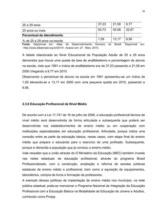 56
25 a 29 anos 37,23 21,58 9,77
25 anos ou mais 55,73 40,58 32,67
Percentual de Atendimento
% de 25 a 29 anos na escola
1,59 13,17 9,56
Fonte: Disponível em: Atlas de Desenvolvimento Humano do Brasil. Disponível em:
<http://www.atlasbrasil.org.br/2013>. Acesso em: 27. Maio. 2015.
A tabela relacionada ao Nível Educacional da População Adulta de 25 a 29 anos
demonstra que houve uma queda da taxa de analfabetismo e porcentagem de alunos
na escola, visto que 1991 o índice de analfabetismo era de 37,23 passando a 21,58 em
2000 chegando a 9,77 em 2010.
Observando o percentual de alunos na escola em 1991 apresentou-se um índice de
1,59 elevando-se a 13,17 em 2000 com uma pequena queda em 2010, passando a
9,56.
2.3.6 Educação Profissional de Nível Médio
De acordo com a Lei 11.741 de 16 de julho de 2008, a educação profissional técnica de
nível médio será desenvolvida de forma articulada e subsequente que poderá ser
desenvolvida nos estabelecimentos de ensino médio ou em cooperação com
instituições especializadas em educação profissional. Articulada, porque indica uma
conexão entre as parte da educação básica, nesse casso, com etapa final do ensino
médio que prepara o educando para o exercício de uma profissão. Subsequente,
porque é oferecida a população que já concluiu o ensino médio.
Vale ressaltar que a união através do O Ministério da Educação (MEC) também investe
nas redes estaduais de educação profissional, através do programa Brasil
Profissionalizado, com a construção, ampliação e reforma de escolas públicas
estaduais de ensino médio e profissional, bem como a aquisição de equipamentos,
laboratórios, compra de livros e formação de professores.
A exemplo dessas políticas de implantação de ensino médio nos município, na rede
pública estadual, pode-se mencionar o Programa Nacional de Integração da Educação
Profissional com a Educação Básica na Modalidade de Educação de Jovens e Adultos,
conhecido como Proeja.
 