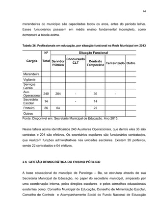 64
merendeiras do município são capacitadas todos os anos, antes do período letivo.
Esses funcionários possuem em média ensino fundamental incompleto, como
demonstra a tabela acima.
Tabela 26. Profissionais em educação, por situação funcional na Rede Municipal em 2013
Cargos
Nº Situação Funcional
Total Servidor
Público
Concursado
CLT Contrato
Temporário
Terceirizado Outro
Merendeira
Vigilante
Serviços
Gerais
Aux.
Operacional
240 204 - 36 -
Secretário
Escolar
14 - 14
Porteiro 26 04 22
Outros
Fonte: Disponível em: Secretaria Municipal de Educação. Ano 2015.
Nessa tabela acima identificamos 240 Auxiliares Operacionais, que dentre eles 36 são
contratos e 204 são efetivos. Os secretários escolares são funcionários contratados,
que realizam funções administrativas nas unidades escolares. Existem 26 porteiros,
sendo 22 contratados e 04 efetivos.
2.6 GESTÃO DEMOCRÁTICA DO ENSINO PÚBLICO
A base educacional do município de Paratinga – Ba, se estrutura através de sua
Secretaria Municipal de Educação, no papel do secretário municipal, amparado por
uma coordenação interna, pelas direções escolares e pelos conselhos educacionais
existentes como: Conselho Municipal de Educação, Conselho de Alimentação Escolar,
Conselho de Controle e Acompanhamento Social do Fundo Nacional de Educação
 