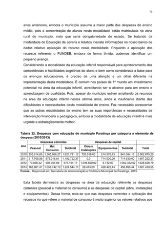 71
anos anteriores, embora o município assume a maior parte das despesas do ensino
médio, pois a concentração de alunos nesta modalidade estão matriculada na zona
rural do município, visto que seria obrigatoriedade do estado. Se tratando da
modalidade de Educação de Jovens e Adultos inexiste informações no nosso banco de
dados relativo aplicação do recurso nesta modalidade. Enquanto a aplicação dos
recursos referente o FUNDEB, embora de forma tímida, podemos identificar um
pequeno avanço.
Considerando a modalidade da educação infantil responsável para aprimoramento das
competências e habilidades cognitivas do aluno e bem como considerada a base para
os avanços educacionais, é preciso de uma atenção e um olhar diferente na
implementação desta modalidade. É comum nos países de 1º mundo um investimento
potencial na área da educação infantil, acreditando ser o alicerce para um ensino e
aprendizagem de qualidade. Pois, apesar do município estiver ampliando os recursos
na área da educação infantil nestes últimos anos, ainda é insuficiente diante das
dificuldades e necessidades desta modalidade de ensino. Faz necessário acrescentar
que as outras modalidades de ensino tem as suas importâncias e necessidades de
intervenção financeira e pedagógica, embora a modalidade de educação infantil é mais
urgente e estrategicamente melhor.
Tabela 32. Despesas com educação do município Paratinga por categoria e elemento de
despesa (2010/2013)
Ano
Despesas correntes Despesas de capital
Pessoal
Mat.
Consumo
Subtotal
Obra e
Instalações
Equipamentos Subtotal Total
2010 255.914,85 1.365.866,27 1.621.781,12 726.518,00 214.576,13 941.094,13 2.562.875,25
2011 317.705,56 875.016,81 1.192.722,37 0,0 714.530,00 714.530,00 1.907.252,37
2012 70.836,32 505.357,85 576.194,17 1.046.590,62 5.742,00 1.052.332,62 1.628.526,79
2013 165.801,41 1.058.742,70 1.224.544,11 28.473,00 428.422,44 456.895,44 1.681.439,55
Fontes:, Disponível em: Secretaria da Administração e Prefeitura Municipal de Paratinga, 2015.
Esta tabela demonstra as despesas na área da educação referente as despesas
correntes (pessoal e material de consumo) e as despesas de capital (obra, instalações
e equipamentos). Dessa forma, nota-se que nas despesas correntes a aplicação dos
recursos no que refere o material de consumo é muito superior os valores relativos aos
 