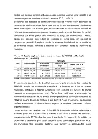 72
gastos com pessoal, embora ambas despesas correntes sofreram uma variação e ao
mesmo tempo uma redução comparando o ano de 2010 com 2013.
Se tratando das despesas de capital, percebe-se que os recursos foram destinados as
despesas de equipamentos de forma mais intensa do que nas despesas relacionadas
obras e instalações. De maneira geral, totalizando tanto as aplicações de recursos de
ordem de despesas correntes quantos os gastos relacionados as despesas de capital,
verificamos que estes gastos vem diminuindo ao longo dos últimos anos. Todavia,
apesar dos esforços para reduzir as despesas de forma geral, em especial as
despesas de pessoal influenciada pela lei de responsabilidade fiscal, as necessidades
de estruturas físicas, humanas e materiais são tamanhas diante da realidade do
município.
Tabela 33. Receita e aplicação dos recursos recebidos do FUNDEB no Município
de Paratinga em (2010/2013)
Ano Total recebido
Aplicação
Salário dos
professores
Capacitação dos
leigos
Gastos com MDE
2010 12.444.981,58 8.061.350,88 Não há dados 1.337.849,84
2011 15.631.520,17 11.162.467,96 Não há dados 847.897,60
2012 14.462.706,44 11.477.016,29 Não há dados 1.012.027,93
2013 17.644.477,88 12.837.070,65 Não há dados 1.588.270,09
Fonte: Disponível em: Secretaria da Administração do Município de Paratinga, 2015
.
O crescimento econômico do Brasil foi responsável pela ampliação das receitas do
FUNDEB, através do aumento da arrecadação de impostos em todas as esferas
municipais, estaduais e federais juntamente com aumento do numero de alunos
matriculados e computados no censo. Diante disso, ratificamos a veracidade das
informações na tabela nº 33, na medida em que percebemos o avanço das receitas do
FUNDEB a partir do ano de 2010 até o ano de 2013. Neste crescimento, as despesas
também aumentaram, principalmente nas despesas de salário de professores conforme
exposto na tabela.
Nesse sentido, das receitas dos 17.644.477,88 (dezessete milhões seiscentos e
quarenta quatro mil e quatrocentos e setenta e sete reais e oitenta oito centavos),
aproximadamente 72,75% das despesas é resultante do pagamento de salário dos
professores e o restantes para outras despesas como, por exemplo, gastos com MDE.
Os municípios têm esforçado bastante para cumprir os pressupostos legais
 