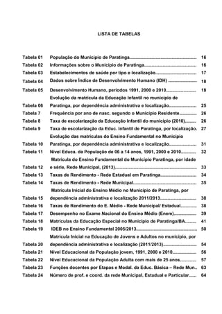 5
LISTA DE TABELAS
Tabela 01 População do Município de Paratinga...................................................... 16
Tabela 02 Informações sobre o Município de Paratinga.......................................... 16
Tabela 03 Estabelecimentos de saúde por tipo e localização................................. 17
Tabela 04 Dados sobre Índice de Desenvolvimento Humano (IDH) ....................... 18
Tabela 05 Desenvolvimento Humano, períodos 1991, 2000 e 2010........................ 18
Tabela 06
Evolução da matrícula da Educação Infantil no município de
Paratinga, por dependência administrativa e localização...................... 25
Tabela 7 Frequência por ano de nasc. segundo o Município Residente.............. 26
Tabela 8 Taxa de escolarização da Educação Infantil do município (2010)......... 26
Tabela 9 Taxa de escolarização da Educ. Infantil de Paratinga, por localização. 27
Tabela 10
Evolução das matrículas do Ensino Fundamental no Município
Paratinga, por dependência administrativa e localização...................... 31
Tabela 11 Nível Educa. da População de 06 a 14 anos, 1991, 2000 e 2010............ 32
Tabela 12
Matrícula do Ensino Fundamental do Município Paratinga, por idade
e série, Rede Municipal, (2013).................................................................. 33
Tabela 13 Taxas de Rendimento - Rede Estadual em Paratinga............................. 34
Tabela 14 Taxas de Rendimento - Rede Municipal................................................... 35
Tabela 15
Matrícula Inicial do Ensino Médio no Município de Paratinga, por
dependência administrativa e localização 2011/2013............................. 38
Tabela 16 Taxas de Rendimento do E. Médio - Rede Municipal/ Estadual............. 38
Tabela 17 Desempenho no Exame Nacional do Ensino Médio (Enem).................. 39
Tabela 18 Matrículas da Educação Especial no Município de Paratinga/BA......... 41
Tabela 19 IDEB no Ensino Fundamental 2005/2013................................................. 50
Tabela 20
Matrícula Inicial na Educação de Jovens e Adultos no município, por
dependência administrativa e localização (2011/2013)........................... 54
Tabela 21 Nível Educacional da População jovem, 1991, 2000 e 2010................... 56
Tabela 22 Nível Educacional da População Adulta com mais de 25 anos............. 57
Tabela 23 Funções docentes por Etapas e Modal. da Educ. Básica – Rede Mun.. 63
Tabela 24 Número de prof. e coord. da rede Municipal, Estadual e Particular...... 64
 