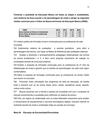 82
Fomentar a qualidade da Educação Básica em todas as etapas e modalidades,
com melhoria do fluxo escolar e da aprendizagem de modo a atingir as seguintes
médias nacionais para o Índice de Desenvolvimento da Educação Básica (IDEB):
7.1 Instituir política de formação inicial e continuada para os professores da rede
municipal
7.2 Implementar sistema de avaliações e exames periódicos para aferir a
aprendizagem dos alunos, com base na Matriz de Referência das avaliações externas
7.3 Ampliar e dinamizar o acompanhamento pedagógico sistematizado nas turmas
do ensino fundamental I e II, e bem como propiciar mecanismo de seleção ou
contratação através de concursos públicos.
7.4 Ampliar a proposta de formação continuada para os professores do 2º ciclo de
alfabetização de modo a garantir que os direitos de aprendizagem de cada ciclo sejam
contemplados
7.5 Aderir a proposta de formação continuada para os professores do ensino médio
que atuam no município;
7.6 Promover maior articulação dos programas da área da educação, de âmbito
local e nacional com os de outras áreas como: saúde, assistência social, esporte,
cultura entre outras;
7.7 Buscar parcerias com a família e setores da sociedade civil com o propósito de
articular escola-familia e sociedade para melhorias no sistema de ensino.
7.8 Criar, em regime de colaboração com os entes federados mecanismo para ampliar
o fornecimento de equipamentos e recursos tecnológicos digitais, inclusive internet no
ambiente escolar de modo a contemplar todas as escolas do município.
Meta 08 – Elevação da Escolaridade/Diversidade
IDEB 2015 2017 2019 2021
Anos Iniciais do Ensino Fundamental 5,2 5,5 5,7 6,0
Anos Finais do Ensino Fundamental 4,7 5,0 5,2 5,5
Ensino Médio 4,3 4,7 5,0 5,2
 