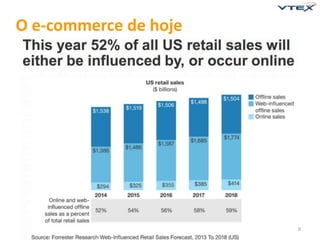 10 
O e-commerce de hoje 
 