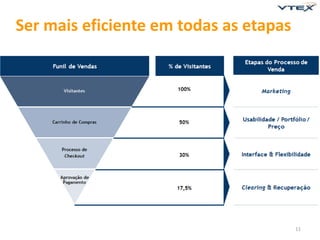 11 
Ser mais eficiente em todas as etapas 
 