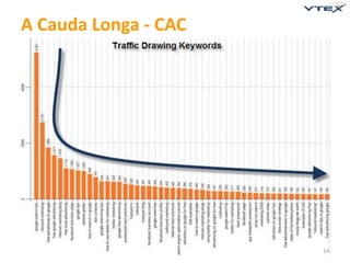 14 
A Cauda Longa - CAC 
 