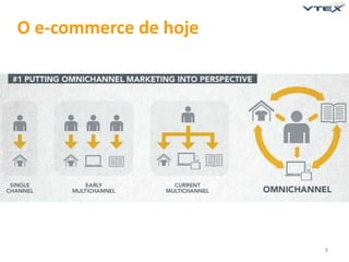 8 
O e-commerce de hoje 
 