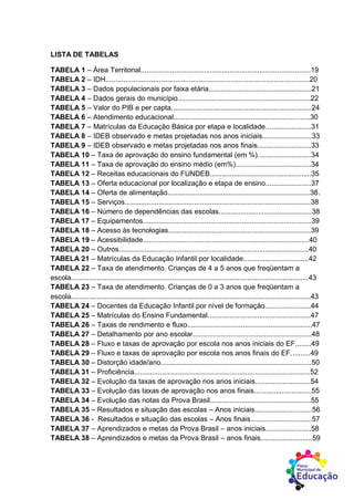 LISTA DE TABELAS
TABELA 1 – Área Territorial......................................................................................19
TABELA 2 – IDH.......................................................................................................20
TABELA 3 – Dados populacionais por faixa etária....................................................21
TABELA 4 – Dados gerais do município...................................................................22
TABELA 5 – Valor do PIB e per capta.......................................................................24
TABELA 6 – Atendimento educacional.....................................................................30
TABELA 7 – Matrículas da Educação Básica por etapa e localidade.......................31
TABELA 8 – IDEB observado e metas projetadas nos anos iniciais.........................33
TABELA 9 – IDEB observado e metas projetadas nos anos finais...........................33
TABELA 10 – Taxa de aprovação do ensino fundamental (em %)...........................34
TABELA 11 – Taxa de aprovação do ensino médio (em%)......................................34
TABELA 12 – Receitas educacionais do FUNDEB...................................................35
TABELA 13 – Oferta educacional por localização e etapa de ensino.......................37
TABELA 14 – Oferta de alimentação........................................................................38.
TABELA 15 – Serviços..............................................................................................38
TABELA 16 – Número de dependências das escolas...............................................38
TABELA 17 – Equipamentos.....................................................................................39
TABELA 18 – Acesso às tecnologias........................................................................39
TABELA 19 – Acessibilidade....................................................................................40
TABELA 20 – Outros................................................................................................40
TABELA 21 – Matrículas da Educação Infantil por localidade.................................42
TABELA 22 – Taxa de atendimento. Crianças de 4 a 5 anos que freqüentam a
escola........................................................................................................................43
TABELA 23 – Taxa de atendimento. Crianças de 0 a 3 anos que freqüentam a
escola.........................................................................................................................43
TABELA 24 – Docentes da Educação Infantil por nível de formação.......................44
TABELA 25 – Matrículas do Ensino Fundamental....................................................47
TABELA 26 – Taxas de rendimento e fluxo...............................................................47
TABELA 27 – Detalhamento por ano escolar............................................................48
TABELA 28 – Fluxo e taxas de aprovação por escola nos anos iniciais do EF........49
TABELA 29 – Fluxo e taxas de aprovação por escola nos anos finais do EF..........49
TABELA 30 – Distorção idade/ano............................................................................50
TABELA 31 – Proficiência.........................................................................................52
TABELA 32 – Evolução da taxas de aprovação nos anos iniciais............................54
TABELA 33 – Evolução das taxas de aprovação nos anos finais.............................55
TABELA 34 – Evolução das notas da Prova Brasil...................................................55
TABELA 35 – Resultados e situação das escolas – Anos iniciais.............................56
TABELA 36 - Resultados e situação das escolas – Anos finais...............................57
TABELA 37 – Aprendizados e metas da Prova Brasil – anos iniciais.......................58
TABELA 38 – Aprendizados e metas da Prova Brasil – anos finais..........................59
 