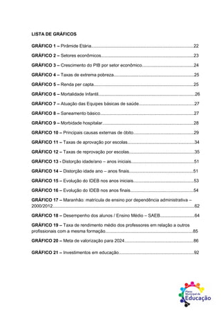 LISTA DE GRÁFICOS
GRÁFICO 1 – Pirâmide Etária...................................................................................22
GRÁFICO 2 – Setores econômicos...........................................................................23
GRÁFICO 3 – Crescimento do PIB por setor econômico..........................................24
GRÁFICO 4 – Taxas de extrema pobreza.................................................................25
GRÁFICO 5 – Renda per capta.................................................................................25
GRÁFICO 6 – Mortalidade Infantil..............................................................................26
GRÁFICO 7 – Atuação das Equipes básicas de saúde.............................................27
GRÁFICO 8 – Saneamento básico............................................................................27
GRÁFICO 9 – Morbidade hospitalar..........................................................................28
GRÁFICO 10 – Principais causas externas de óbito.................................................29
GRÁFICO 11 – Taxas de aprovação por escolas......................................................34
GRÁFICO 12 – Taxas de reprovação por escolas.....................................................35
GRÁFICO 13 - Distorção idade/ano – anos iniciais...................................................51
GRÁFICO 14 – Distorção idade ano – anos finais....................................................51
GRÁFICO 15 – Evolução do IDEB nos anos iniciais.................................................53
GRÁFICO 16 – Evolução do IDEB nos anos finais...................................................54
GRÁFICO 17 – Maranhão: matrícula de ensino por dependência administrativa –
2000/2012...................................................................................................................62
GRÁFICO 18 – Desempenho dos alunos / Ensino Médio – SAEB............................64
GRÁFICO 19 – Taxa de rendimento médio dos professores em relação a outros
profissionais com a mesma formação.......................................................................85
GRÁFICO 20 – Meta de valorização para 2024........................................................86
GRÁFICO 21 – Investimentos em educação.............................................................92
 