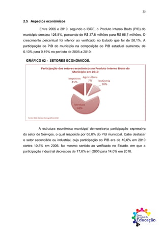 23
2.5 Aspectos econômicos
Entre 2006 e 2010, segundo o IBGE, o Produto Interno Bruto (PIB) do
município cresceu 126,8%, passando de R$ 37,8 milhões para R$ 85,7 milhões. O
crescimento percentual foi inferior ao verificado no Estado que foi de 58,1%. A
participação do PIB do município na composição do PIB estadual aumentou de
0,13% para 0,19% no período de 2006 a 2010.
GRÁFICO 02 - SETORES ECONÔMICOS.
A estrutura econômica municipal demonstrava participação expressiva
do setor de Serviços, o qual responde por 68,0% do PIB municipal. Cabe destacar
o setor secundário ou industrial, cuja participação no PIB era de 10,6% em 2010
contra 10,8% em 2006. No mesmo sentido ao verificado no Estado, em que a
participação industrial decresceu de 17,6% em 2006 para 14,0% em 2010.
 