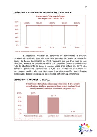 27
GRÁFICO 07 - ATUAÇÃO DAS EQUIPES BÁSICAS DE SAÚDE.
É importante ressaltar as condições de saneamento e serviços
correlatos do município, que interferem nas condições de saúde da população.
Dados do Censo Demográfico de 2010 revelaram que na área rural do seu
município, a coleta de lixo atendia 82,0% dos domicílios. Quanto à cobertura da
rede de abastecimento de água, o acesso nessa área estava em 23,7% dos
domicílios particulares permanentes e 0,1% das residências dispunham de
esgotamento sanitário adequado. No caso da área urbana, o gráfico abaixo fornece
a distribuição desses serviços para os domicílios particulares permanentes:
GRÁFICO 08 - SANEAMENTO BÁSICO.
 