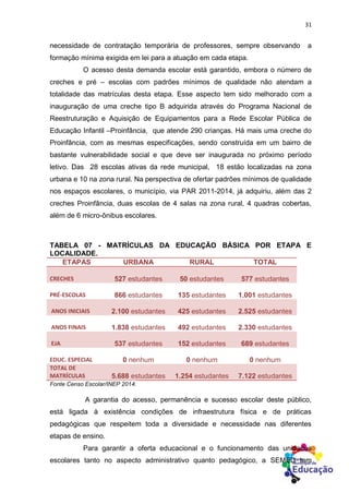 31
necessidade de contratação temporária de professores, sempre observando a
formação mínima exigida em lei para a atuação em cada etapa.
O acesso desta demanda escolar está garantido, embora o número de
creches e pré – escolas com padrões mínimos de qualidade não atendam a
totalidade das matrículas desta etapa. Esse aspecto tem sido melhorado com a
inauguração de uma creche tipo B adquirida através do Programa Nacional de
Reestruturação e Aquisição de Equipamentos para a Rede Escolar Pública de
Educação Infantil –Proinfância, que atende 290 crianças. Há mais uma creche do
Proinfância, com as mesmas especificações, sendo construída em um bairro de
bastante vulnerabilidade social e que deve ser inaugurada no próximo período
letivo. Das 28 escolas ativas da rede municipal, 18 estão localizadas na zona
urbana e 10 na zona rural. Na perspectiva de ofertar padrões mínimos de qualidade
nos espaços escolares, o município, via PAR 2011-2014, já adquiriu, além das 2
creches Proinfância, duas escolas de 4 salas na zona rural, 4 quadras cobertas,
além de 6 micro-ônibus escolares.
TABELA 07 - MATRÍCULAS DA EDUCAÇÃO BÁSICA POR ETAPA E
LOCALIDADE.
ETAPAS URBANA RURAL TOTAL
CRECHES 527 estudantes 50 estudantes 577 estudantes
PRÉ-ESCOLAS 866 estudantes 135 estudantes 1.001 estudantes
ANOS INICIAIS 2.100 estudantes 425 estudantes 2.525 estudantes
ANOS FINAIS 1.838 estudantes 492 estudantes 2.330 estudantes
EJA 537 estudantes 152 estudantes 689 estudantes
EDUC. ESPECIAL 0 nenhum 0 nenhum 0 nenhum
TOTAL DE
MATRÍCULAS 5.688 estudantes 1.254 estudantes 7.122 estudantes
Fonte Censo Escolar/INEP 2014.
A garantia do acesso, permanência e sucesso escolar deste público,
está ligada à existência condições de infraestrutura física e de práticas
pedagógicas que respeitem toda a diversidade e necessidade nas diferentes
etapas de ensino.
Para garantir a oferta educacional e o funcionamento das unidades
escolares tanto no aspecto administrativo quanto pedagógico, a SEMED tem
 