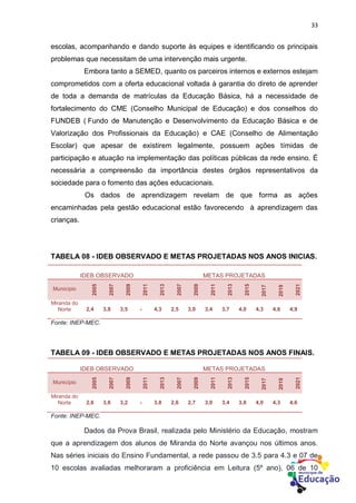 33
escolas, acompanhando e dando suporte às equipes e identificando os principais
problemas que necessitam de uma intervenção mais urgente.
Embora tanto a SEMED, quanto os parceiros internos e externos estejam
comprometidos com a oferta educacional voltada à garantia do direto de aprender
de toda a demanda de matrículas da Educação Básica, há a necessidade de
fortalecimento do CME (Conselho Municipal de Educação) e dos conselhos do
FUNDEB ( Fundo de Manutenção e Desenvolvimento da Educação Básica e de
Valorização dos Profissionais da Educação) e CAE (Conselho de Alimentação
Escolar) que apesar de existirem legalmente, possuem ações tímidas de
participação e atuação na implementação das políticas públicas da rede ensino. É
necessária a compreensão da importância destes órgãos representativos da
sociedade para o fomento das ações educacionais.
Os dados de aprendizagem revelam de que forma as ações
encaminhadas pela gestão educacional estão favorecendo à aprendizagem das
crianças.
TABELA 08 - IDEB OBSERVADO E METAS PROJETADAS NOS ANOS INICIAS.
IDEB OBSERVADO METAS PROJETADAS
Município
2005
2007
2009
2011
2013
2007
2009
2011
2013
2015
2017
2019
2021
Miranda do
Norte 2,4 3,8 3,5 - 4,3 2,5 3,0 3,4 3,7 4,0 4,3 4,6 4,9
Fonte: INEP-MEC.
TABELA 09 - IDEB OBSERVADO E METAS PROJETADAS NOS ANOS FINAIS.
IDEB OBSERVADO METAS PROJETADAS
Município
2005
2007
2009
2011
2013
2007
2009
2011
2013
2015
2017
2019
2021
Miranda do
Norte 2,6 3,6 3,2 - 3,8 2,6 2,7 3,0 3,4 3,8 4,0 4,3 4,6
Fonte: INEP-MEC.
Dados da Prova Brasil, realizada pelo Ministério da Educação, mostram
que a aprendizagem dos alunos de Miranda do Norte avançou nos últimos anos.
Nas séries iniciais do Ensino Fundamental, a rede passou de 3.5 para 4.3 e 07 de
10 escolas avaliadas melhoraram a proficiência em Leitura (5º ano). 06 de 10
 