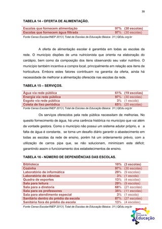 38
TABELA 14 - OFERTA DE ALIMENTAÇÃO.
Escolas que fornecem alimentação 97% (30 escolas)
Escolas que fornecem água filtrada 97% (30 escolas)
Fonte Censo Escolar/INEP 2013 | Total de Escolas de Educação Básica: 31 | QEdu.org.br
A oferta de alimentação escolar é garantida em todas as escolas da
rede. O município dispões de uma nutricionista que orienta na elaboração do
cardápio, bem como da composição dos itens observando seu valor nutritivo. O
município também incentiva a compra local, principalmente em relação aos itens de
horticultura. Embora estes fatores contribuam na garantia da oferta, ainda há
necessidade de melhorar a alimentação oferecida nas escolas da rede.
TABELA 15 – SERVIÇOS.
Água via rede pública 61% (19 escolas)
Energia via rede pública 97% (30 escolas)
Esgoto via rede pública 3% (1 escola)
Coleta de lixo periódica 65% (20 escolas)
Fonte Censo Escolar/INEP 2013 | Total de Escolas de Educação Básica: 31 | QEdu.org.br
Os serviços oferecidos pela rede pública necessitam de melhorias. No
quesito fornecimento de água, há uma carência histórica no município que vai além
da vontade gestora. Como o município não possui um sistema adutor próprio, e a
falta de água é constante, se torna um desafio diário garantir o abastecimento em
todas as escolas da rede de ensino, porém há um ordenamento prévio, com a
utilização de carros pipa que, se não solucionam, minimizam este déficit;
garantindo assim o funcionamento dos estabelecimentos de ensino.
TABELA 16 - NÚMERO DE DEPENDÊNCIAS DAS ESCOLAS.
Biblioteca 10% (3 escolas)
Cozinha 97% (30 escolas)
Laboratório de informática 29% (9 escolas)
Laboratório de ciências 3% (1 escola)
Quadra de esportes 13% (4 escolas)
Sala para leitura 29% (9 escolas)
Sala para a diretoria 68% (21 escolas)
Sala para os professores 35% (11 escolas)
Sala para atendimento especial 3% (1 escola)
Sanitário dentro do prédio da escola 87% (27 escolas)
Sanitário fora do prédio da escola 13% (4 escolas)
Fonte Censo Escolar/INEP 2013 | Total de Escolas de Educação Básica: 31 | QEdu.org.br
 