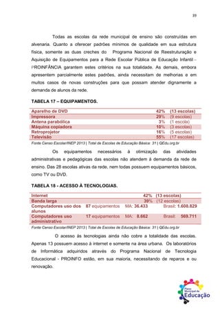 39
Todas as escolas da rede municipal de ensino são construídas em
alvenaria. Quanto a oferecer padrões mínimos de qualidade em sua estrutura
física, somente as duas creches do Programa Nacional de Reestruturação e
Aquisição de Equipamentos para a Rede Escolar Pública de Educação Infantil –
PROINFÂNCIA garantem estes critérios na sua totalidade. As demais, embora
apresentem parcialmente estes padrões, ainda necessitam de melhorias e em
muitos casos de novas construções para que possam atender dignamente a
demanda de alunos da rede.
TABELA 17 – EQUIPAMENTOS.
Aparelho de DVD 42% (13 escolas)
Impressora 29% (9 escolas)
Antena parabólica 3% (1 escola)
Máquina copiadora 10% (3 escolas)
Retroprojetor 16% (5 escolas)
Televisão 55% (17 escolas)
Fonte Censo Escolar/INEP 2013 | Total de Escolas de Educação Básica: 31 | QEdu.org.br
Os equipamentos necessários à otimização das atividades
administrativas e pedagógicas das escolas não atendem à demanda da rede de
ensino. Das 28 escolas ativas da rede, nem todas possuem equipamentos básicos,
como TV ou DVD.
TABELA 18 - ACESSO À TECNOLOGIAS.
Internet 42% (13 escolas)
Banda larga 39% (12 escolas)
Computadores uso dos
alunos
87 equipamentos MA: 36.433 Brasil: 1.608.829
Computadores uso
administrativo
17 equipamentos MA: 8.662 Brasil: 569.711
Fonte Censo Escolar/INEP 2013 | Total de Escolas de Educação Básica: 31 | QEdu.org.br
O acesso às tecnologias ainda não cobre a totalidade das escolas.
Apenas 13 possuem acesso à internet e somente na área urbana. Os laboratórios
de Informática adquiridos através do Programa Nacional de Tecnologia
Educacional - PROINFO estão, em sua maioria, necessitando de reparos e ou
renovação.
 