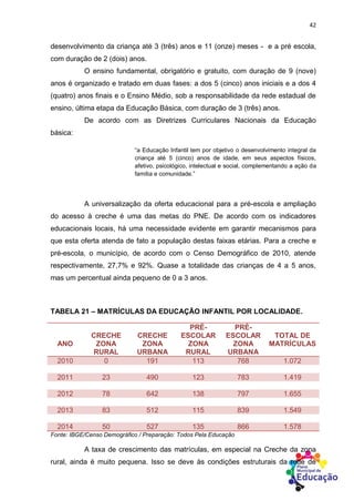 42
desenvolvimento da criança até 3 (três) anos e 11 (onze) meses - e a pré escola,
com duração de 2 (dois) anos.
O ensino fundamental, obrigatório e gratuito, com duração de 9 (nove)
anos é organizado e tratado em duas fases: a dos 5 (cinco) anos iniciais e a dos 4
(quatro) anos finais e o Ensino Médio, sob a responsabilidade da rede estadual de
ensino, última etapa da Educação Básica, com duração de 3 (três) anos.
De acordo com as Diretrizes Curriculares Nacionais da Educação
básica:
“a Educação Infantil tem por objetivo o desenvolvimento integral da
criança até 5 (cinco) anos de idade, em seus aspectos físicos,
afetivo, psicológico, intelectual e social, complementando a ação da
família e comunidade.”
A universalização da oferta educacional para a pré-escola e ampliação
do acesso à creche é uma das metas do PNE. De acordo com os indicadores
educacionais locais, há uma necessidade evidente em garantir mecanismos para
que esta oferta atenda de fato a população destas faixas etárias. Para a creche e
pré-escola, o município, de acordo com o Censo Demográfico de 2010, atende
respectivamente, 27,7% e 92%. Quase a totalidade das crianças de 4 a 5 anos,
mas um percentual ainda pequeno de 0 a 3 anos.
TABELA 21 – MATRÍCULAS DA EDUCAÇÃO INFANTIL POR LOCALIDADE.
ANO
CRECHE
ZONA
RURAL
CRECHE
ZONA
URBANA
PRÉ-
ESCOLAR
ZONA
RURAL
PRÉ-
ESCOLAR
ZONA
URBANA
TOTAL DE
MATRÍCULAS
2010 0 191 113 768 1.072
2011 23 490 123 783 1.419
2012 78 642 138 797 1.655
2013 83 512 115 839 1.549
2014 50 527 135 866 1.578
Fonte: IBGE/Censo Demográfico / Preparação: Todos Pela Educação
A taxa de crescimento das matrículas, em especial na Creche da zona
rural, ainda é muito pequena. Isso se deve às condições estruturais da rede de
 